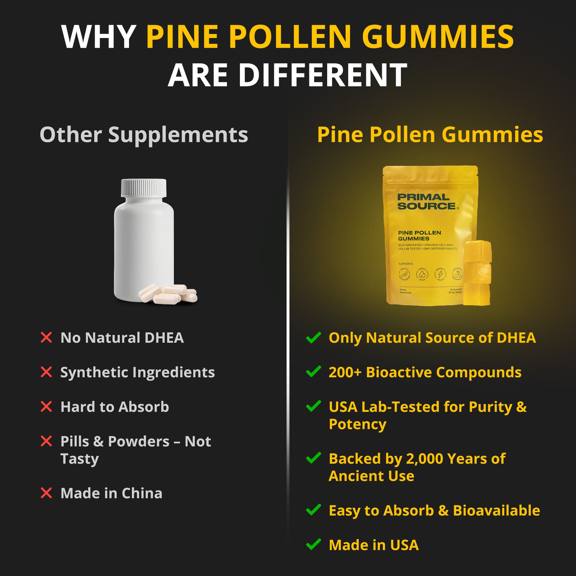 Pine Pollen Gummies