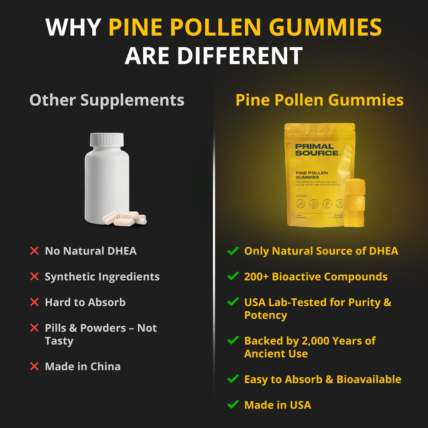 Pine Pollen Gummies