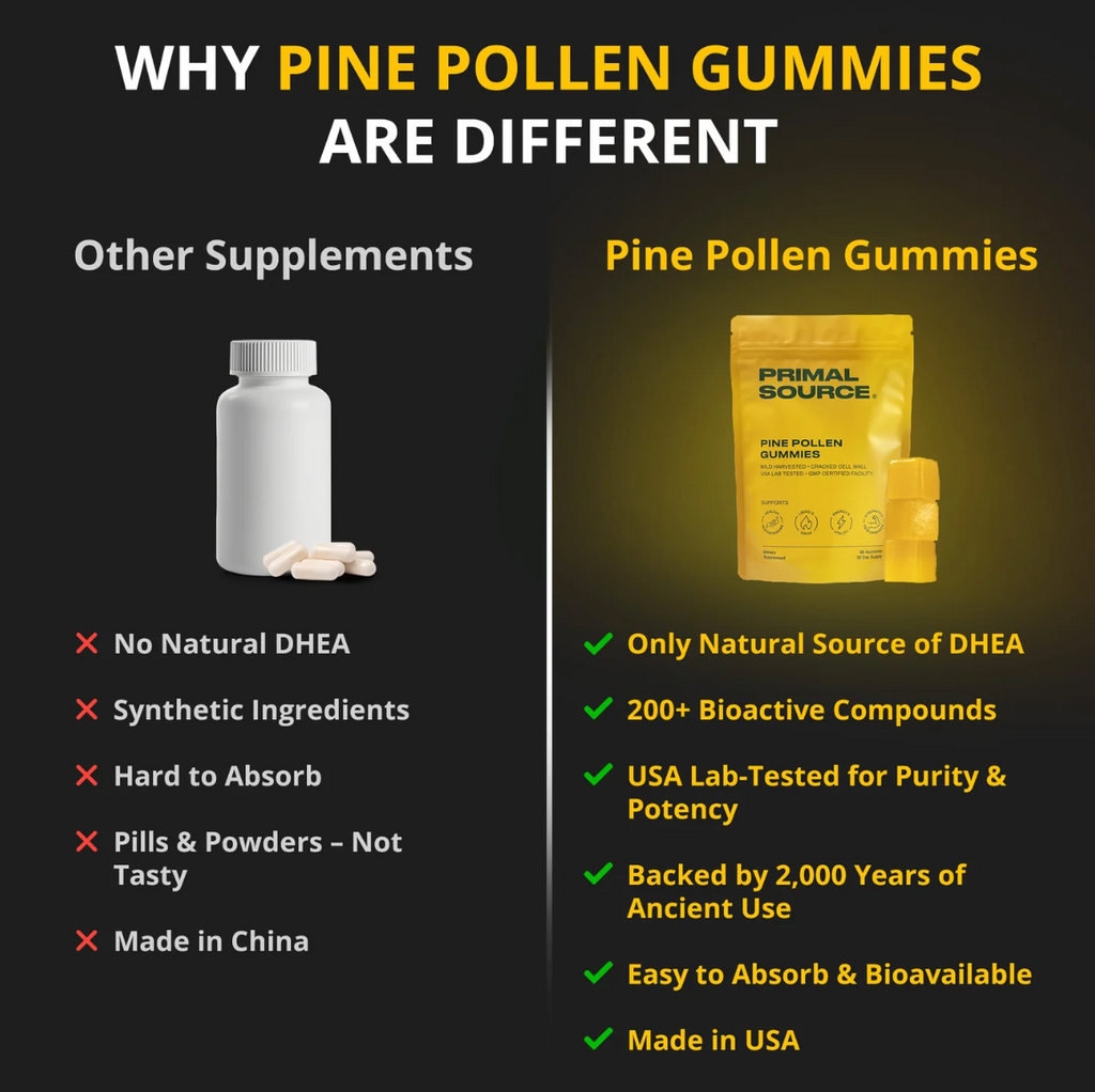 Pine Pollen Gummies (1,290mg)